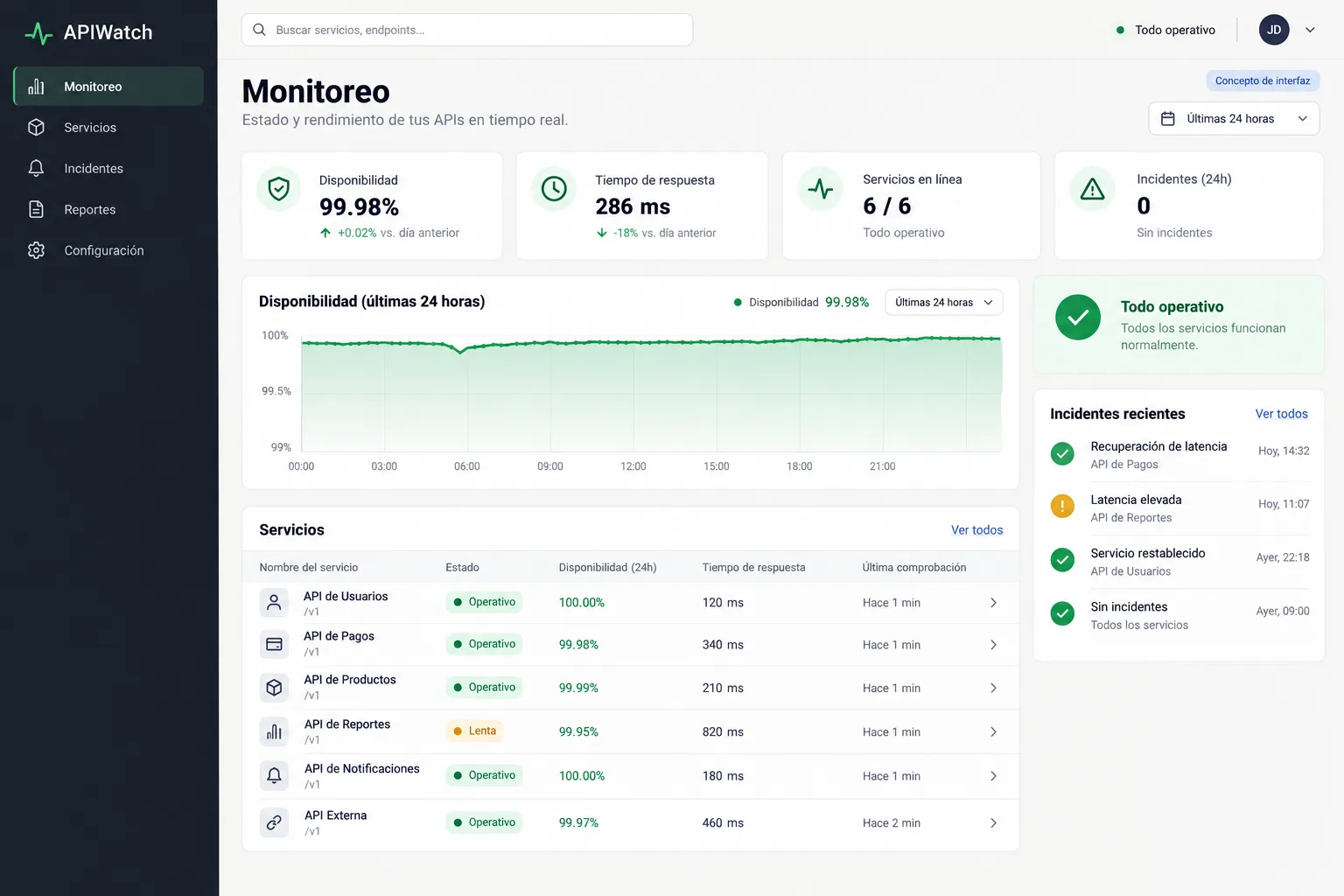 Concepto de interfaz de APIWatch con el estado y las métricas de APIs.